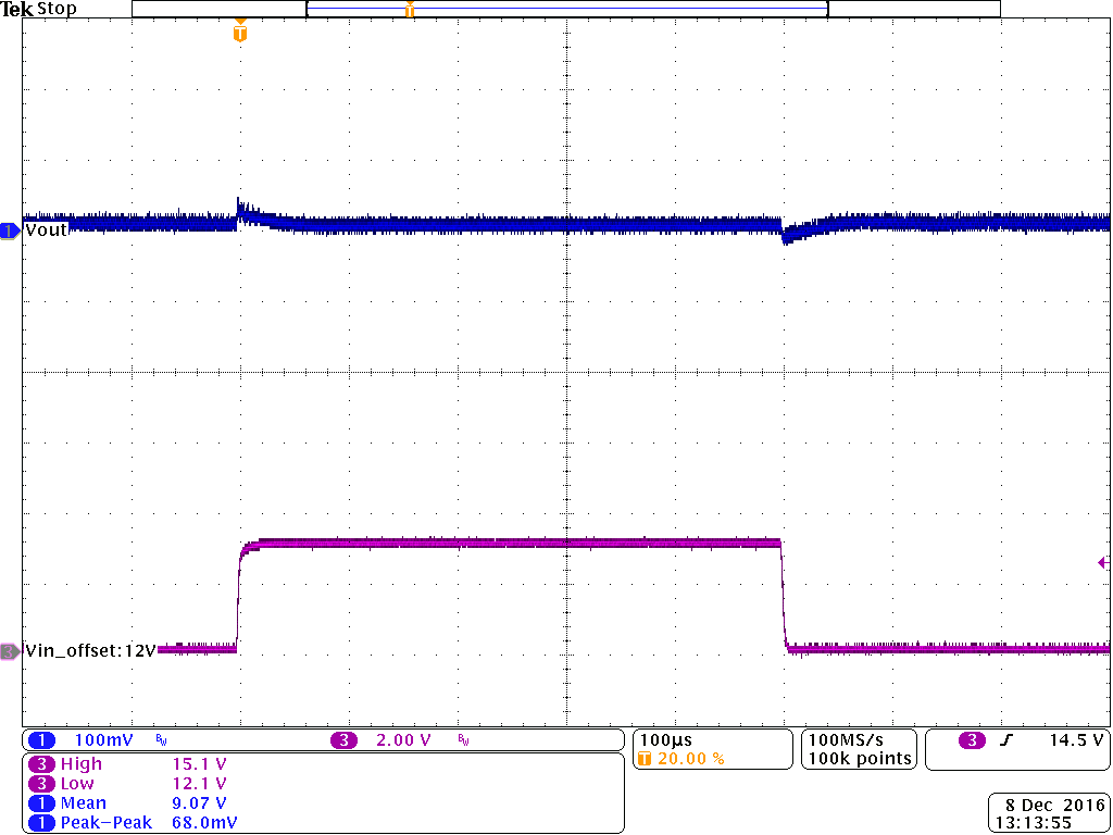 TPS62136 TPS621361 Line transient_Vout=9V_Vin=12 to 15V_PWM_Cout=3x22uF_CinTanatlumRemoved.png